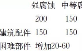 西藏安特佳耐固防腐带您了解耐腐蚀涂层防护机理与涂层钢腐蚀破坏原因及防护